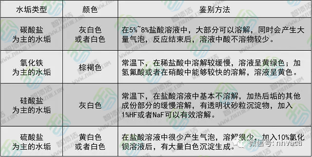 锅炉为什么要化学清洗？
