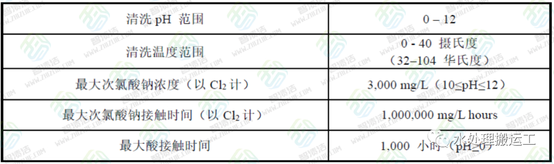 基础知识！超滤系统化学清洗过程及步序