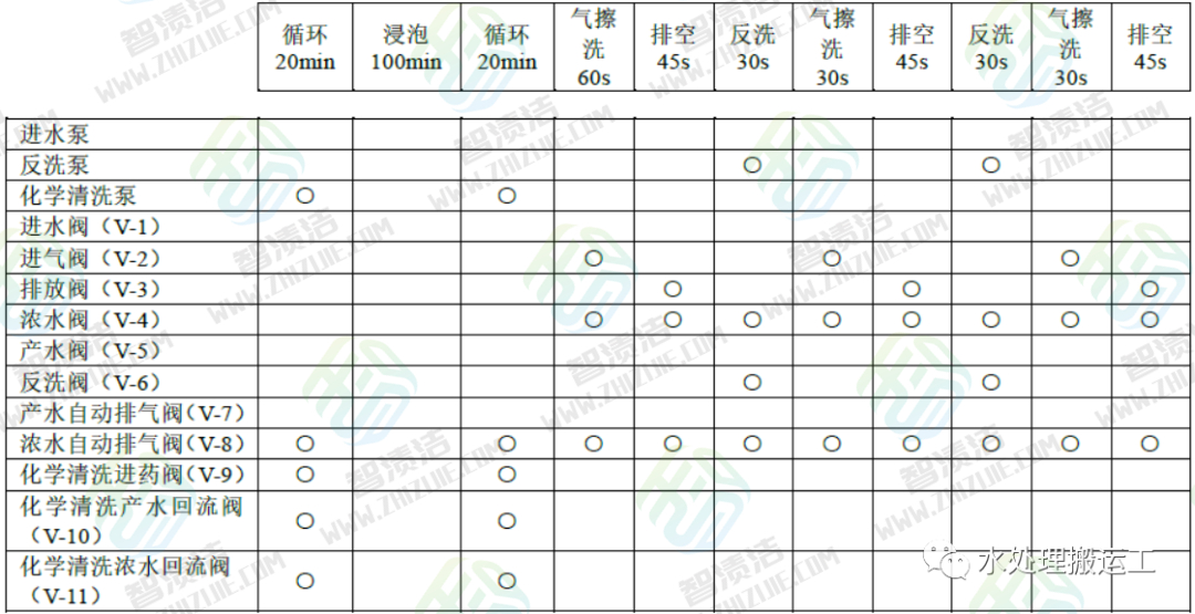 基础知识！超滤系统化学清洗过程及步序