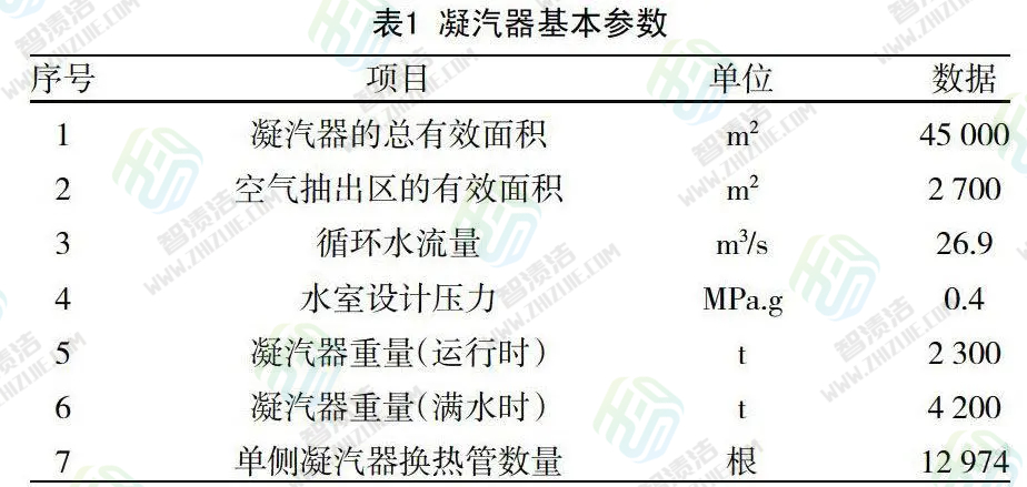甲酸在大容量凝汽器清洗中的应用