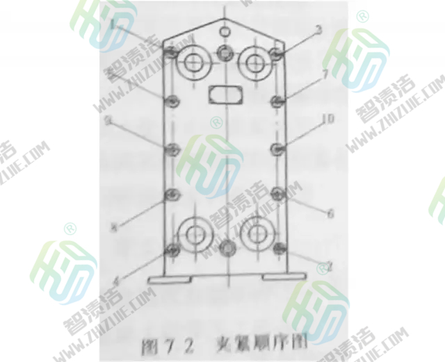 板式换热器的安装、使用与维修（上篇）