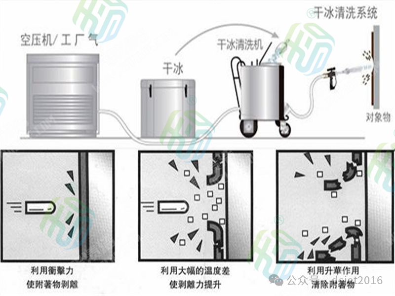 DSJet干冰清洗技术：塑料件毛刺批锋的优良应用效果