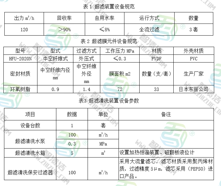 【智渍洁防腐与清洗】超滤膜设备在线化学清洗经验分享