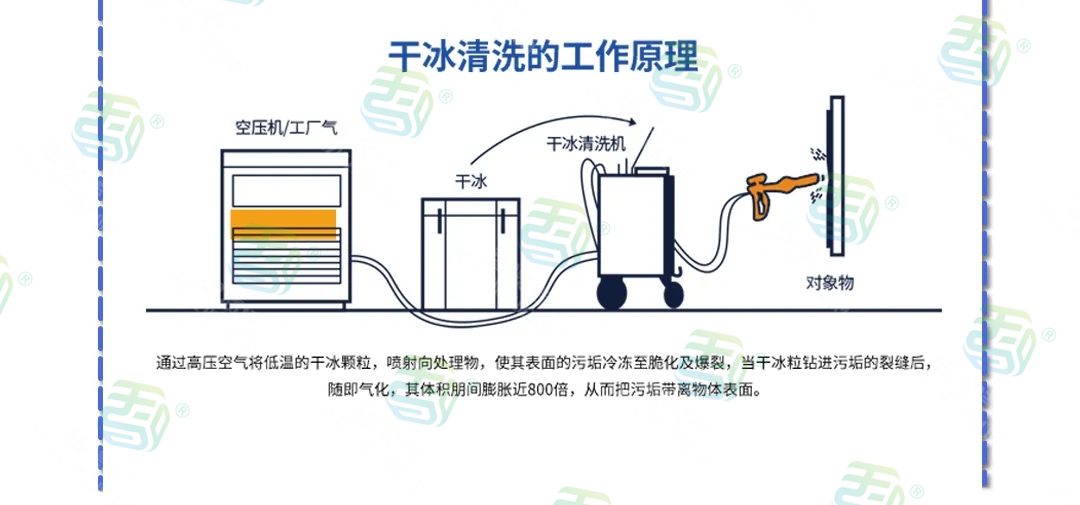 硫化模具工艺分析与干冰清洗
