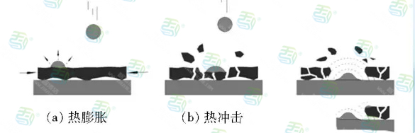 干冰清洗在烘干机内胆穿孔清理上的应用