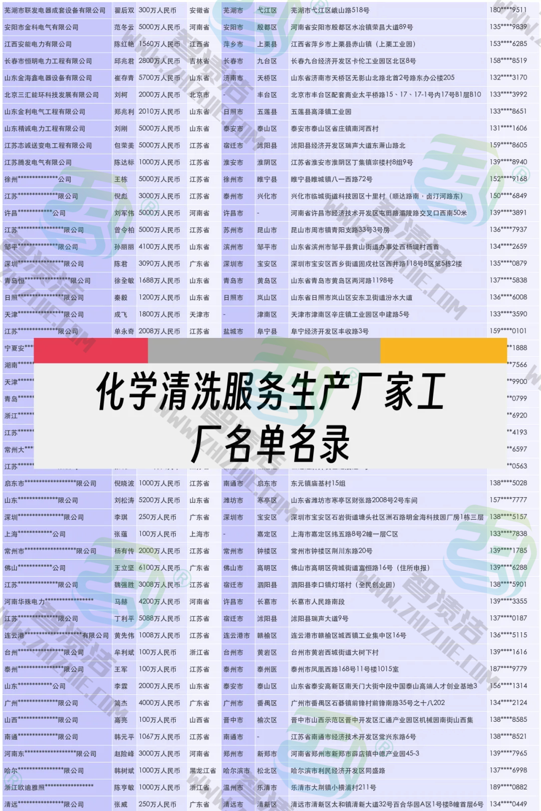 揭秘化学清洗服务市场:精选厂家名录、行业分析与联系方式全攻略