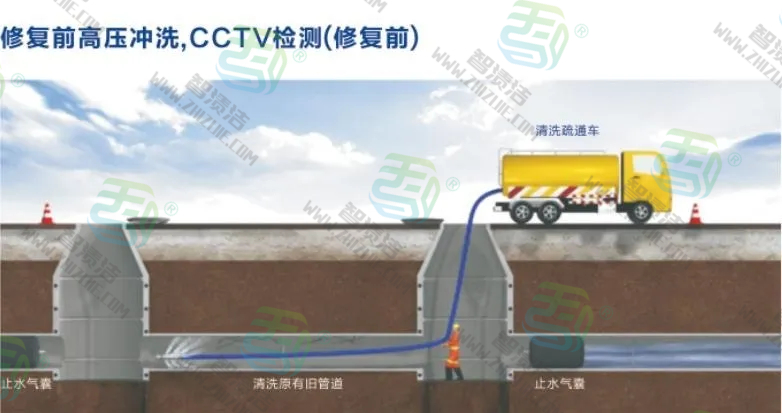 在重庆湖南四川管道清洗，智渍洁细说管道疏通清洗的方法