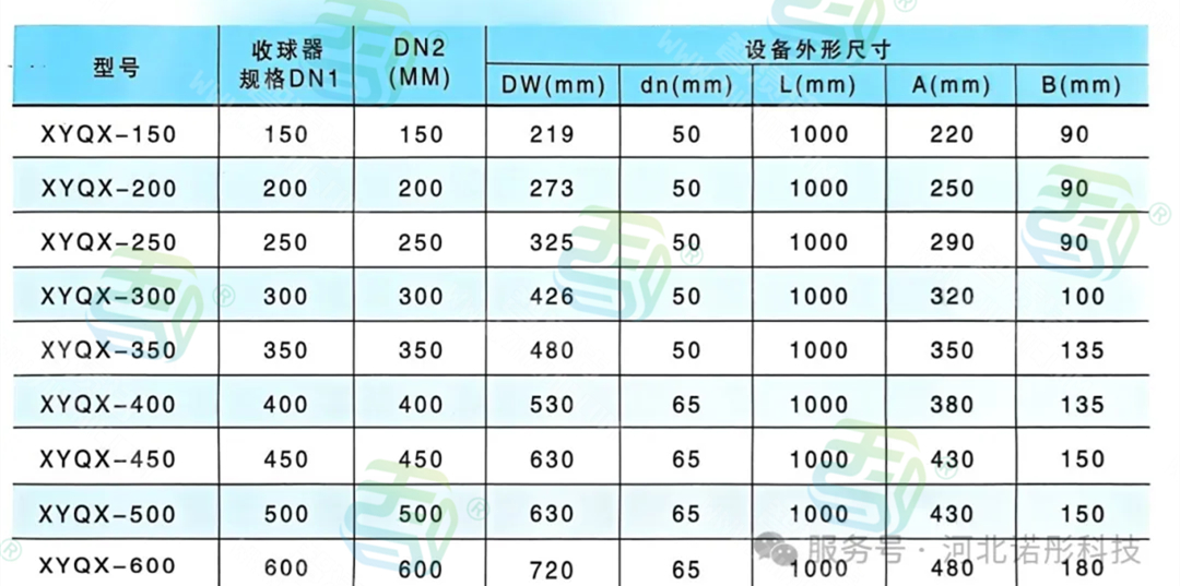 冷凝器胶球自动清洗装置：工业换热系统的高效守护者