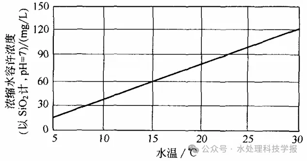 反渗透膜硅结垢分析计算与化学清洗