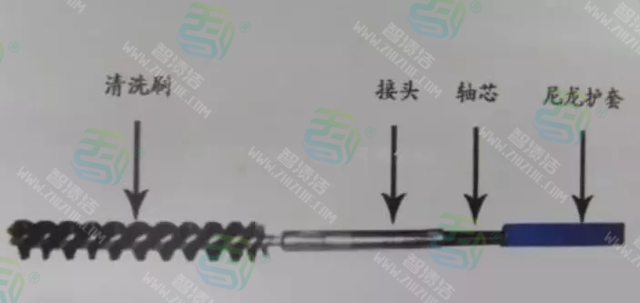 制冷系统冷凝器的清洗方法，都在这儿了