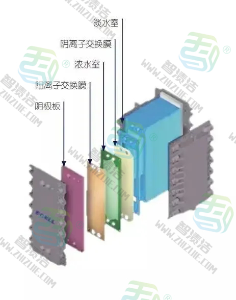 EDI设备的化学清洗及再生详解